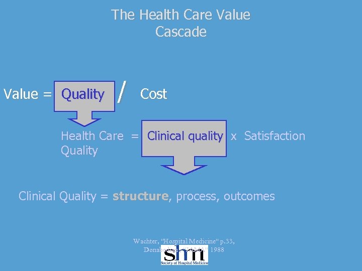 The Health Care Value Cascade Value = Quality / Cost Health Care = Clinical