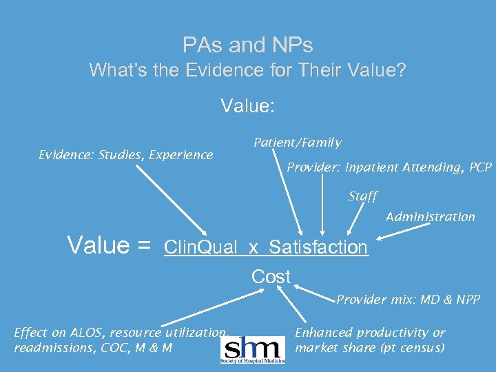 PAs and NPs What’s the Evidence for Their Value? Value: Evidence: Studies, Experience Patient/Family