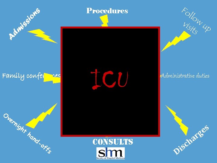 Fo llo vis w u its p A dm iss io ns Procedures The