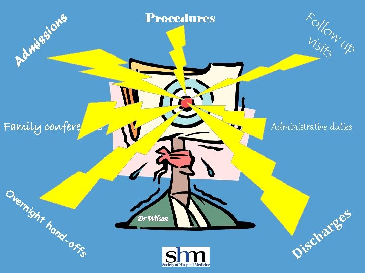 Fo llo vis w u its p A dm iss io ns Procedures Family