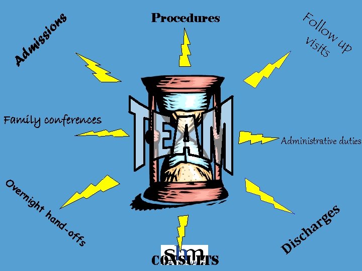 A dm iss io ns Procedures Fo llo vis w u its p Family