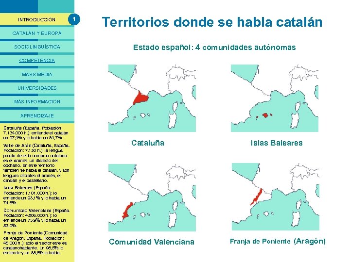 PRESENTACIÓ INTRODUCCIÓN 1 Territorios donde se habla catalán CATALÁN Y EUROPA SOCIOLINGÜÍSTICA Estado español: