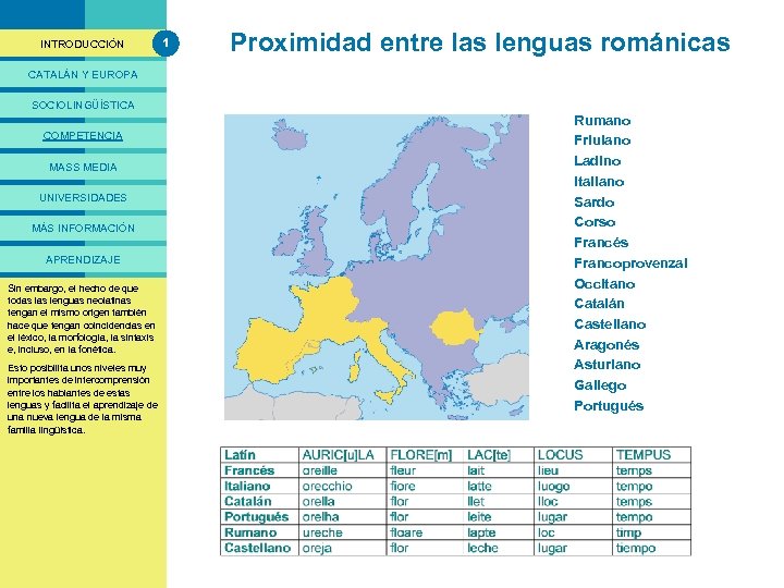 PRESENTACIÓ INTRODUCCIÓN CATALÁN Y EUROPA 1 Las entre las lenguas románicas Proximidadlenguas románicas El