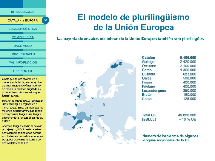 PRESENTACIÓ INTRODUCCIÓN CATALÁN Y EUROPA SOCIOLINGÜÍSTICA COMPETENCIA 2 El modelo de plurilingüismo de la