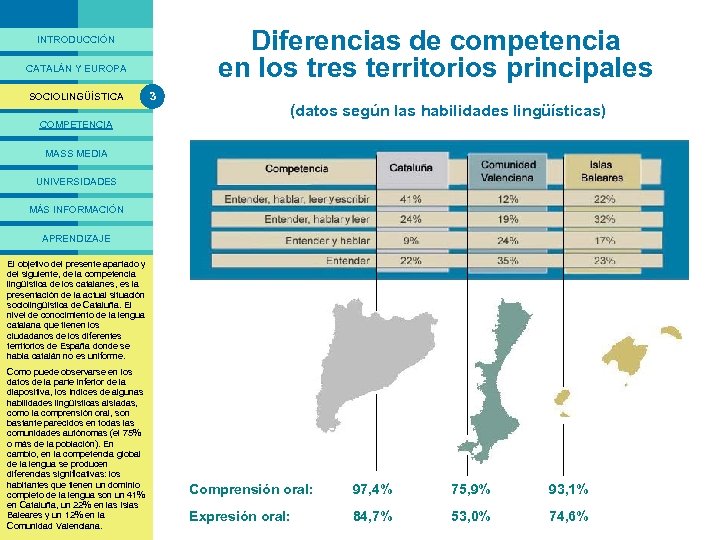 PRESENTACIÓ Diferencias de competencia en los tres territorios principales INTRODUCCIÓN CATALÁN Y EUROPA SOCIOLINGÜÍSTICA