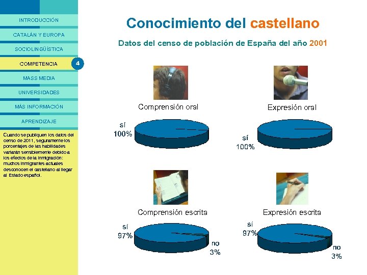 PRESENTACIÓ Conocimiento del castellano INTRODUCCIÓN CATALÁN Y EUROPA Datos del censo de población de