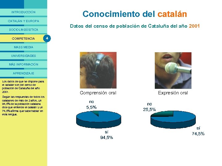PRESENTACIÓ Conocimiento del catalán INTRODUCCIÓN CATALÁN Y EUROPA Datos del censo de población de