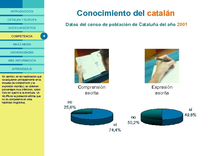 PRESENTACIÓ Conocimiento del catalán INTRODUCCIÓN CATALÁN Y EUROPA Datos del censo de población de
