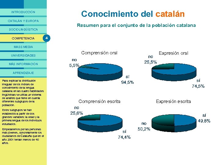 PRESENTACIÓ Conocimiento del catalán INTRODUCCIÓN CATALÁN Y EUROPA Resumen para el conjunto de la