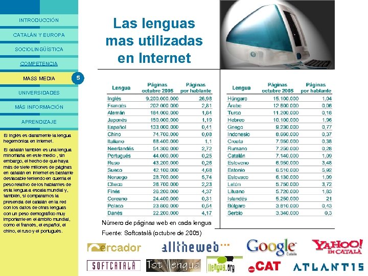 PRESENTACIÓ Las lenguas mas utilizadas en Internet INTRODUCCIÓN CATALÁN Y EUROPA SOCIOLINGÜÍSTICA COMPETENCIA MASS