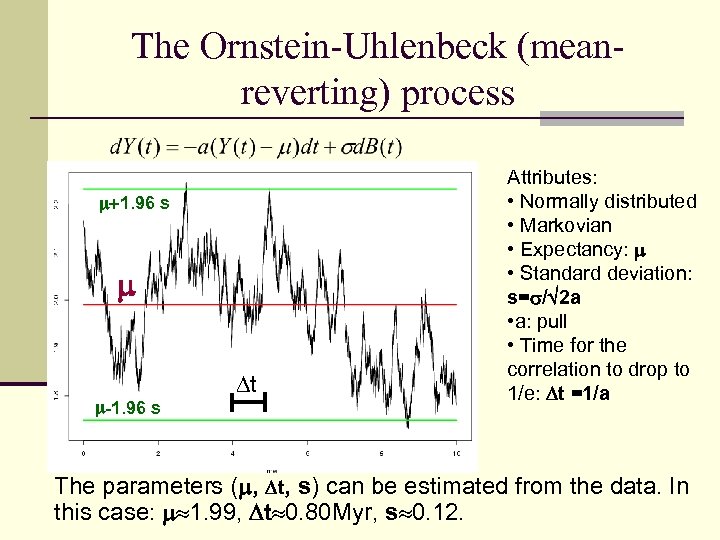 The Ornstein-Uhlenbeck (meanreverting) process 1. 96 s -1. 96 s t Attributes: • Normally