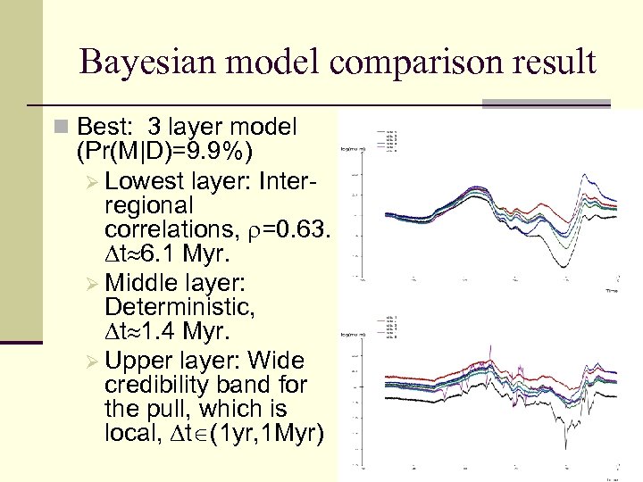 Bayesian model comparison result n Best: 3 layer model (Pr(M|D)=9. 9%) Ø Lowest layer: