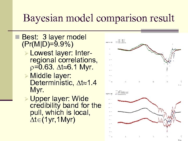 Bayesian model comparison result n Best: 3 layer model (Pr(M|D)=9. 9%) Ø Lowest layer: