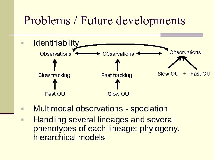 Problems / Future developments § Identifiability Observations Slow tracking Fast OU § § Observations