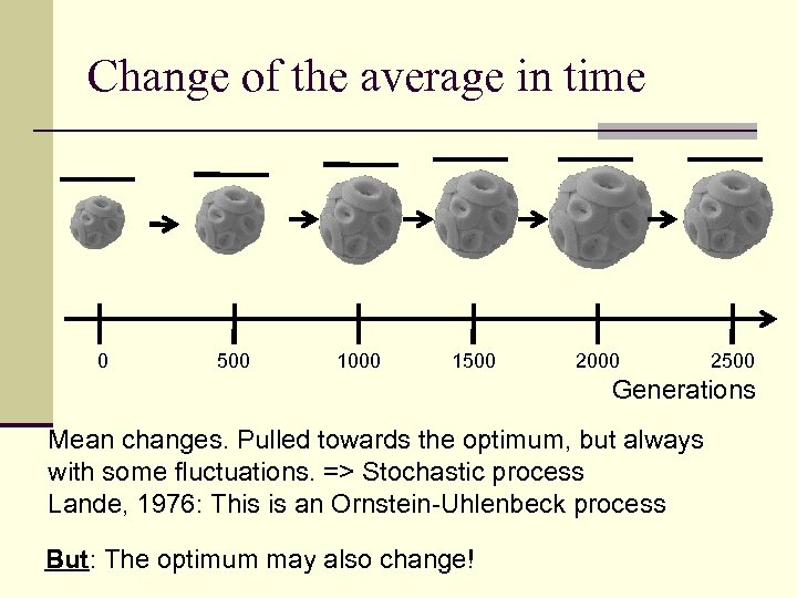 Change of the average in time 0 500 1000 1500 2000 2500 Generations Mean