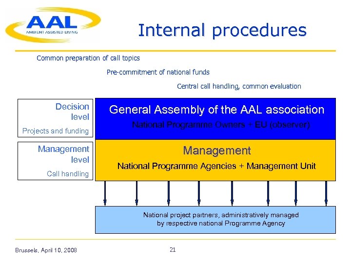 Internal procedures Common preparation of call topics Pre-commitment of national funds Central call handling,