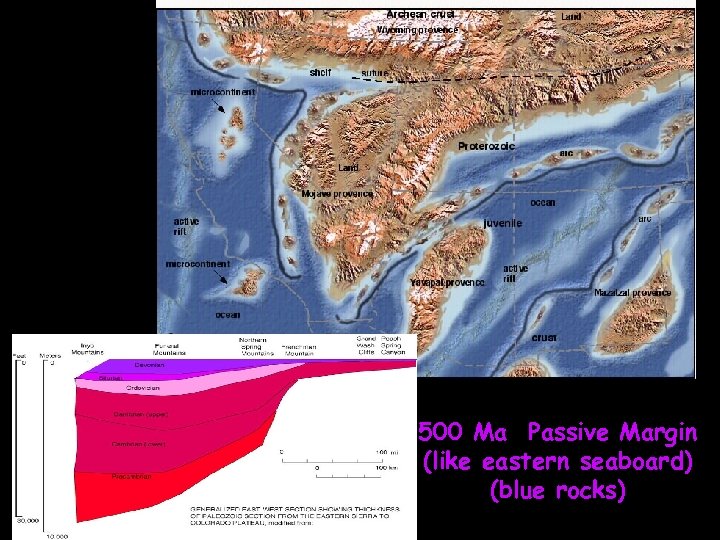 500 Ma Passive Margin (like eastern seaboard) (blue rocks) 