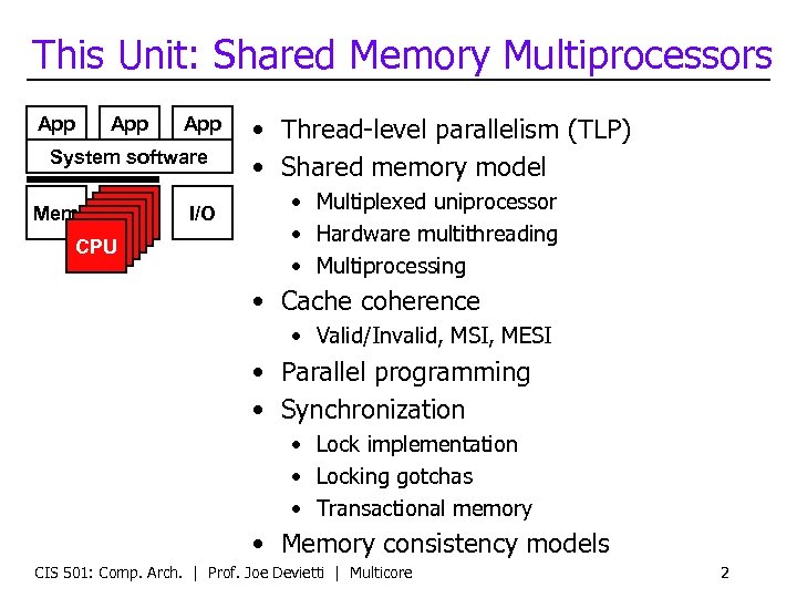 This Unit: Shared Memory Multiprocessors App App System software Mem CPU CPU CPU I/O