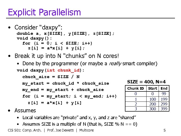 Explicit Parallelism • Consider “daxpy”: double a, x[SIZE], y[SIZE], z[SIZE]; void daxpy(): for (i
