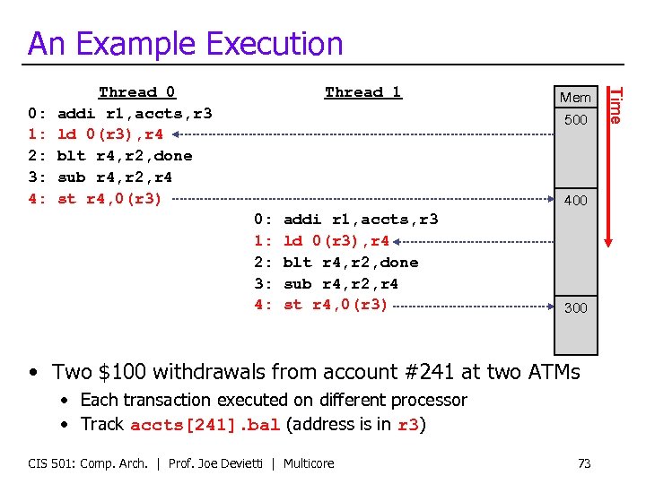 An Example Execution Thread 1 Mem 500 400 0: 1: 2: 3: 4: addi