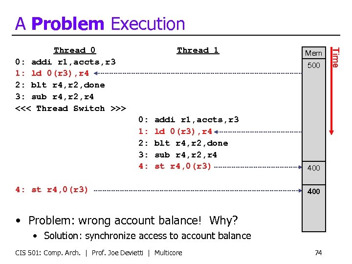 A Problem Execution Thread 1 Mem 500 0: 1: 2: 3: 4: addi r