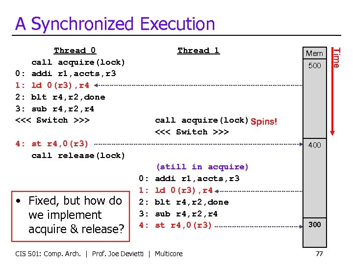 A Synchronized Execution Thread 1 500 call acquire(lock) Spins! <<< Switch >>> 4: st