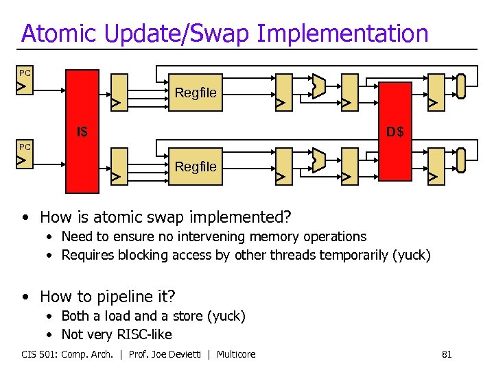 Atomic Update/Swap Implementation PC Regfile I$ D$ PC Regfile • How is atomic swap