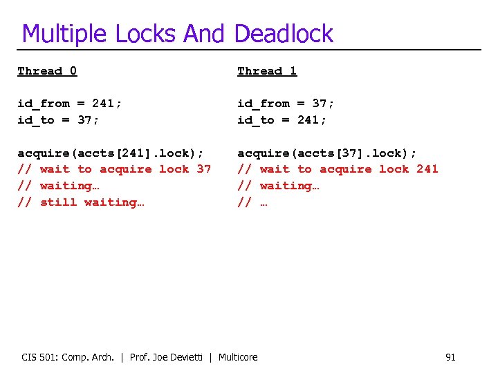 Multiple Locks And Deadlock Thread 0 Thread 1 id_from = 241; id_to = 37;