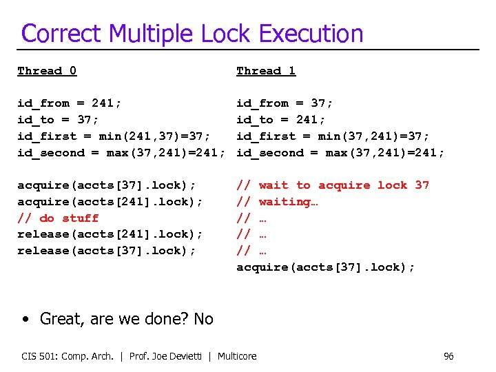 Correct Multiple Lock Execution Thread 0 Thread 1 id_from = 241; id_to = 37;