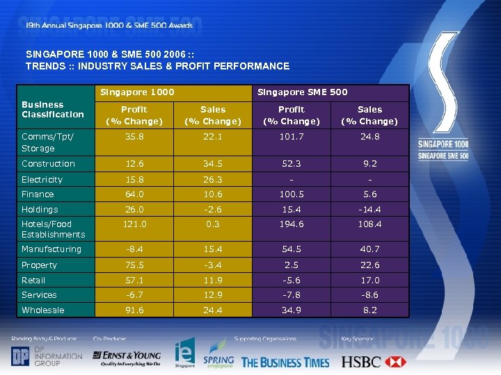 SINGAPORE 1000 & SME 500 2006 : : TRENDS : : INDUSTRY SALES &