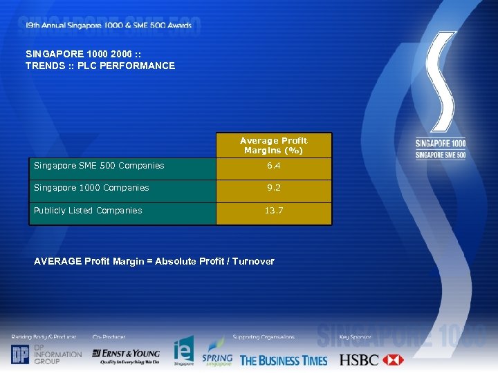 SINGAPORE 1000 2006 : : TRENDS : : PLC PERFORMANCE Average Profit Margins (%)