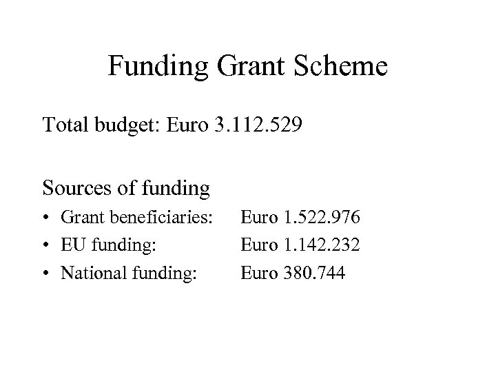 Funding Grant Scheme Total budget: Euro 3. 112. 529 Sources of funding • Grant