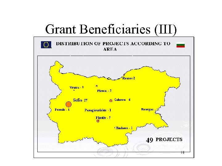 Grant Beneficiaries (III) 