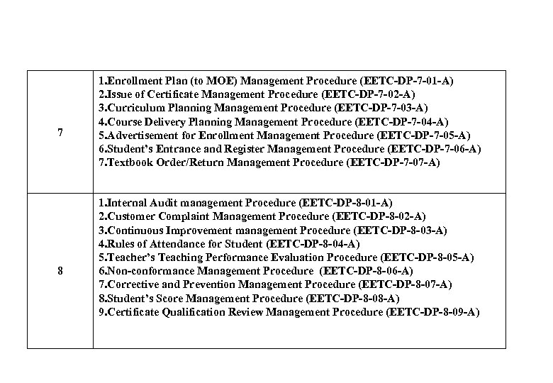 7 8 1. Enrollment Plan (to MOE) Management Procedure (EETC-DP-7 -01 -A) 2. Issue