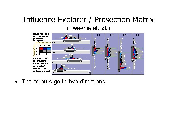 Influence Explorer / Prosection Matrix (Tweedie et. al. ) • The colours go in