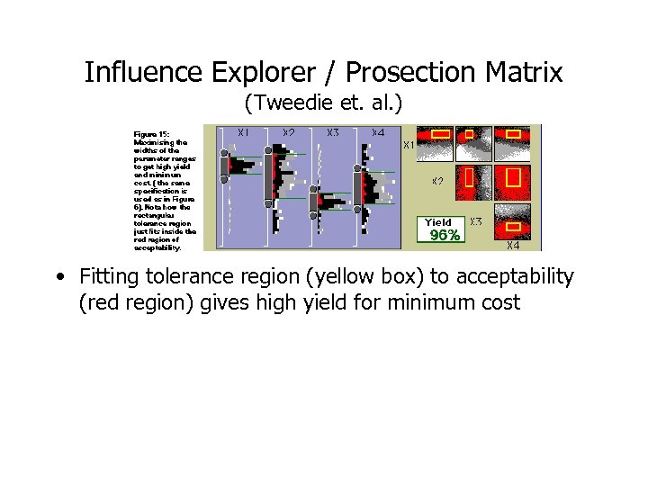 Influence Explorer / Prosection Matrix (Tweedie et. al. ) • Fitting tolerance region (yellow