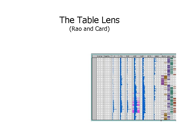 The Table Lens (Rao and Card) 
