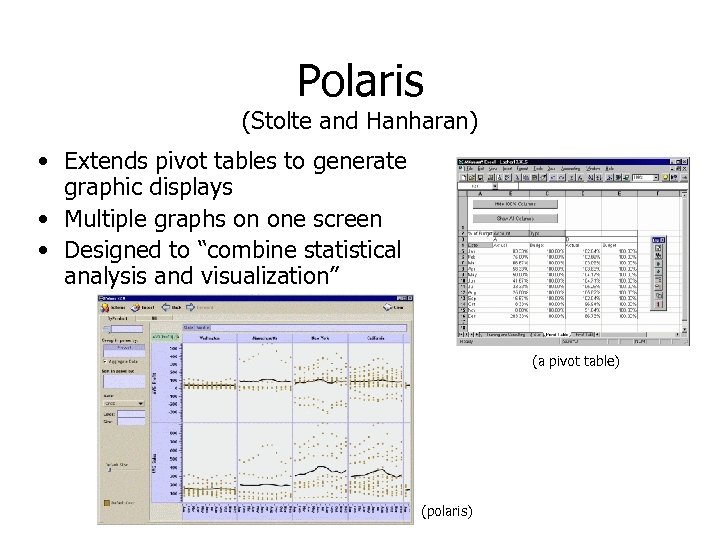 Polaris (Stolte and Hanharan) • Extends pivot tables to generate graphic displays • Multiple
