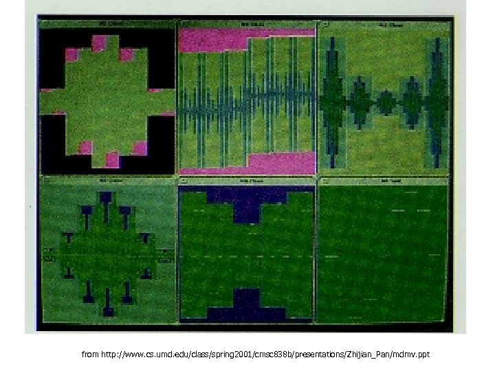 from http: //www. cs. umd. edu/class/spring 2001/cmsc 838 b/presentations/Zhijian_Pan/mdmv. ppt 