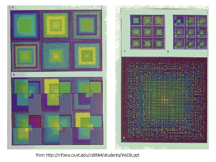 from http: //infovis. cs. vt. edu/cs 5984/students/Vis. DB. ppt 