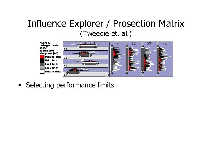 Influence Explorer / Prosection Matrix (Tweedie et. al. ) • Selecting performance limits 