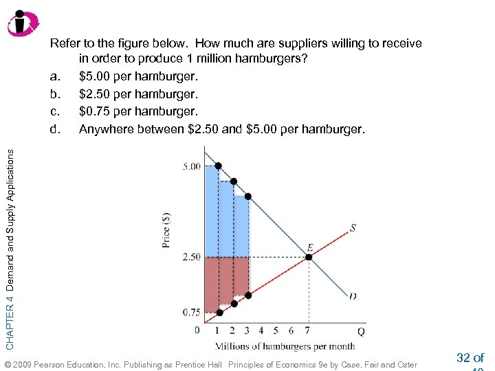 CHAPTER 4 Demand Supply Applications Refer to the figure below. How much are suppliers