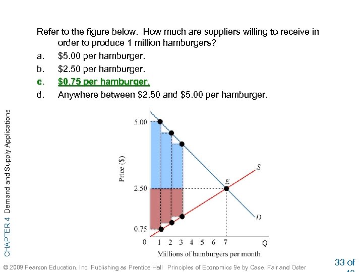 CHAPTER 4 Demand Supply Applications Refer to the figure below. How much are suppliers