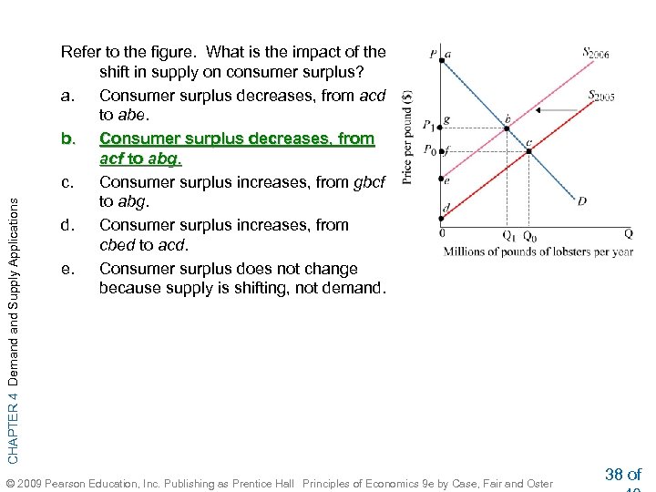 CHAPTER 4 Demand Supply Applications Refer to the figure. What is the impact of