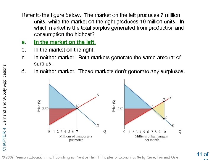 CHAPTER 4 Demand Supply Applications Refer to the figure below. The market on the
