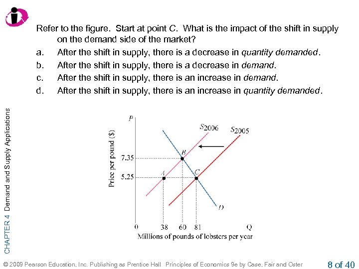 CHAPTER 4 Demand Supply Applications Refer to the figure. Start at point C. What