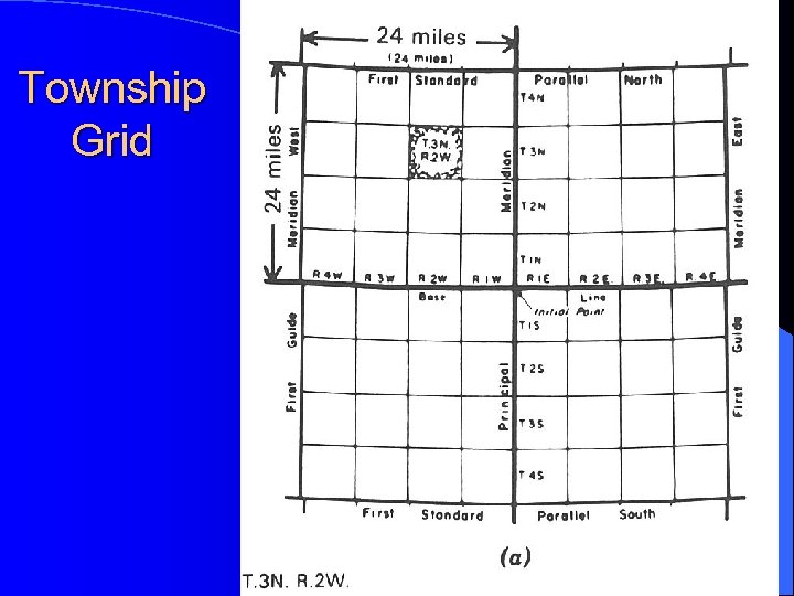 Township Grid 