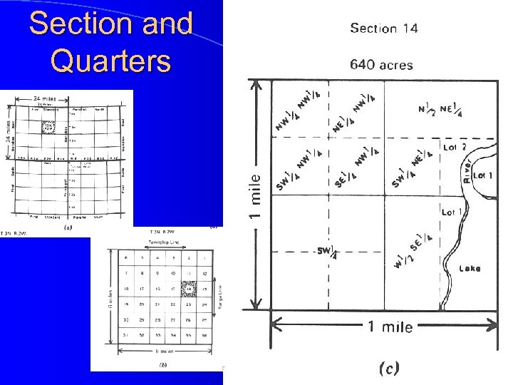 Section and Quarters 