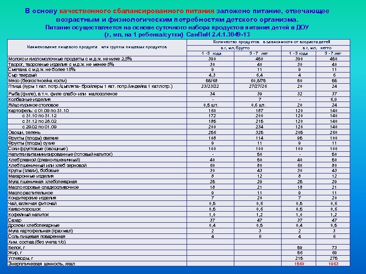 В основу качественного сбалансированного питания заложено питание, отвечающее возрастным и физиологическим потребностям детского организма.