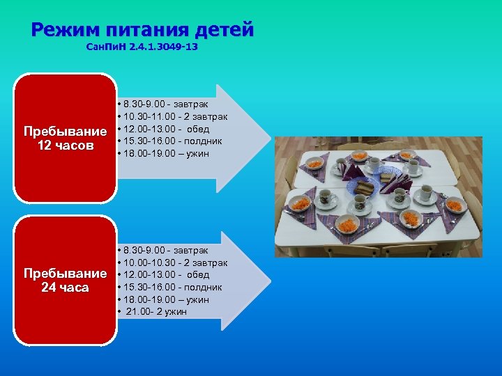 Режим питания детей Сан. Пи. Н 2. 4. 1. 3049 -13 Пребывание 12 часов